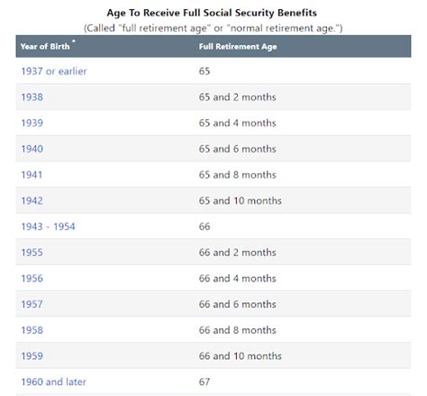 born 1973 age|full retirement age born 1973.